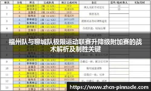 福州队与聊城队极限运动联赛升降级附加赛的战术解析及制胜关键