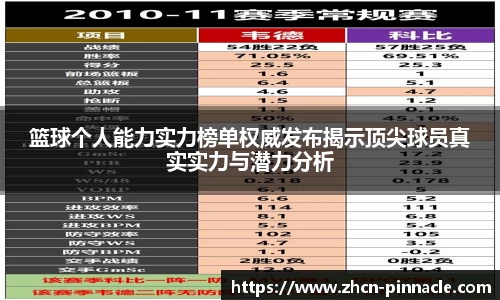 篮球个人能力实力榜单权威发布揭示顶尖球员真实实力与潜力分析